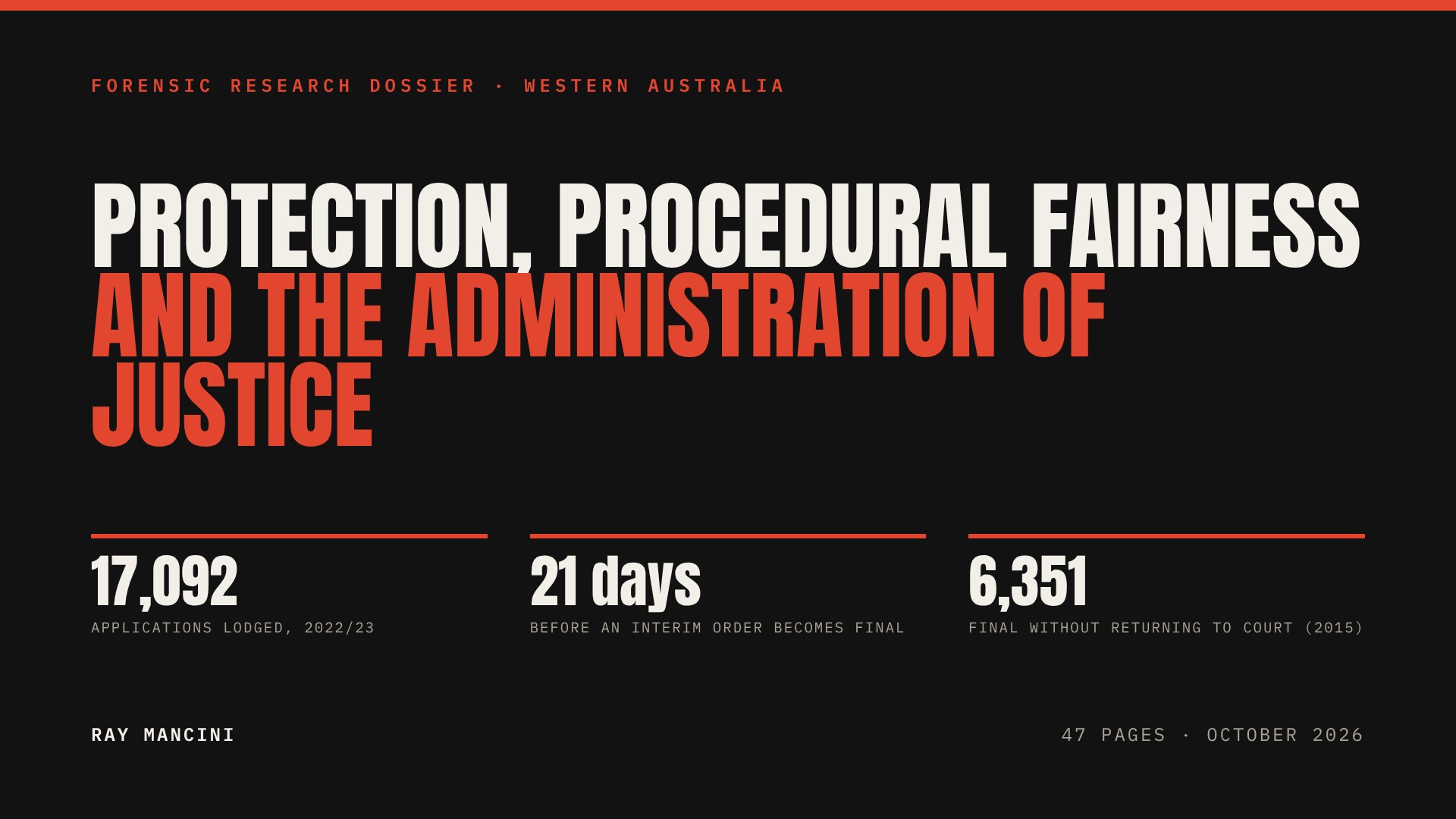 Cover of the forensic research dossier: Protection, Procedural Fairness and the Administration of Justice. 17,092 applications lodged in 2022/23; 21 days before an interim order becomes final; 6,351 made final without returning to court in 2015.